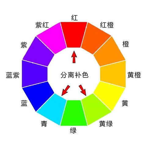 綠色是暖色系嗎